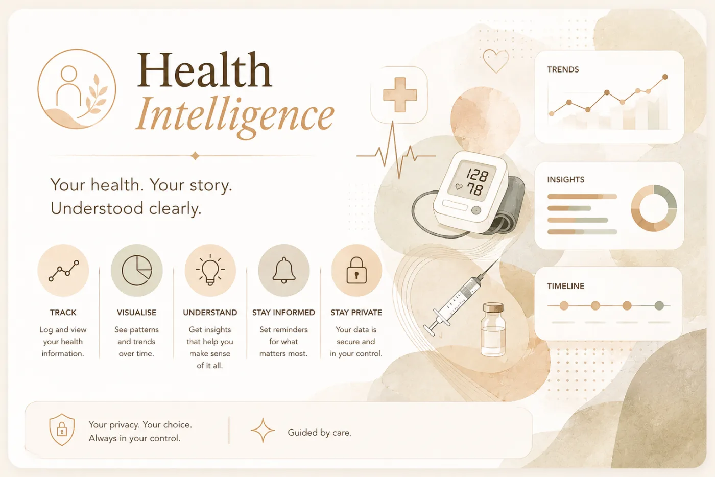 Health Intelligence — turning years of scattered health records into an auditable, private, searchable timeline of trends, insights and history